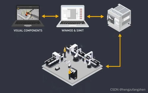 衡祖仿真 數(shù)字化工廠與創(chuàng)意軟件的融合引領者